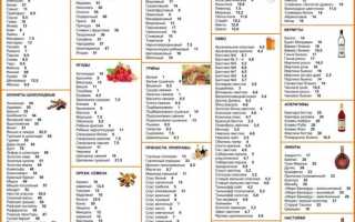 Эффективная программа питания для похудения для женщин