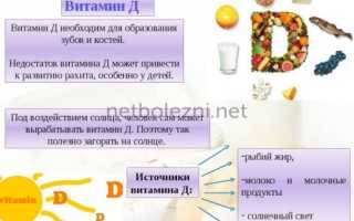 Витамин D3: роль холекальциферола для организма человека