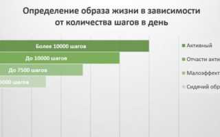 Какая норма шагов в день поможет быть в отличной форме